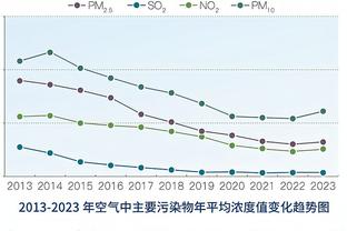 连续5场得分20+！克莱17中8&三分10中4得到20分3板2助