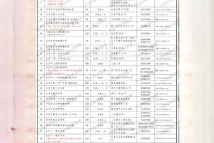 哈特：过去两场替补阵容打得太糟 今天我们的能量很棒